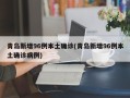 青岛新增96例本土确诊(青岛新增96例本土确诊病例)