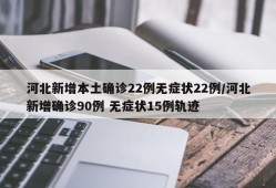 河北新增本土确诊22例无症状22例/河北新增确诊90例 无症状15例轨迹