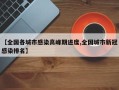 【全国各城市感染高峰期进度,全国城市新冠感染排名】