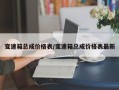 变速箱总成价格表/变速箱总成价格表最新