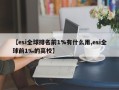 【esi全球排名前1%有什么用,esi全球前1‰的高校】