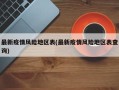最新疫情风险地区表(最新疫情风险地区表查询)