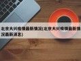 北京大兴疫情最新情况(北京大兴疫情最新情况最新消息)