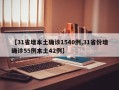 【31省增本土确诊1540例,31省份增确诊55例本土42例】