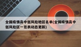 全国疫情高中低风险地区名单(全国疫情高中低风险区一览表动态更新)