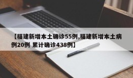 【福建新增本土确诊55例,福建新增本土病例20例 累计确诊438例】